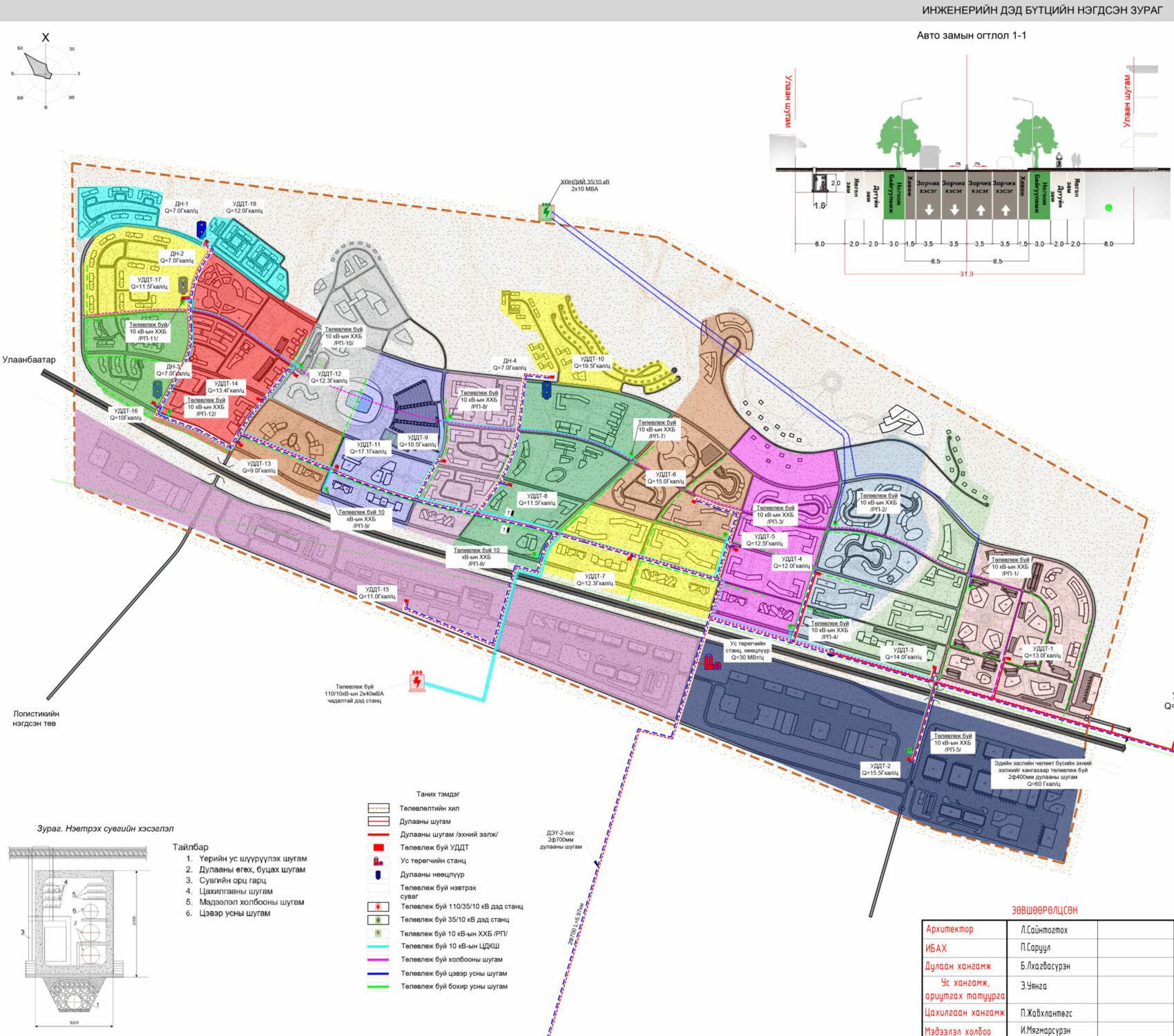 Master Development Plan